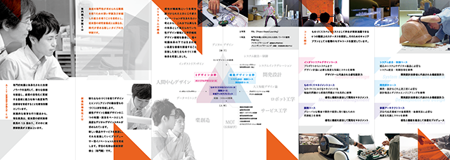 Master Program of Innovation 産業技術大学院大学 創造技術専攻