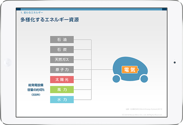 E-BOOK 電気自動車がもたらす シティ・イノベーション 日産自動車