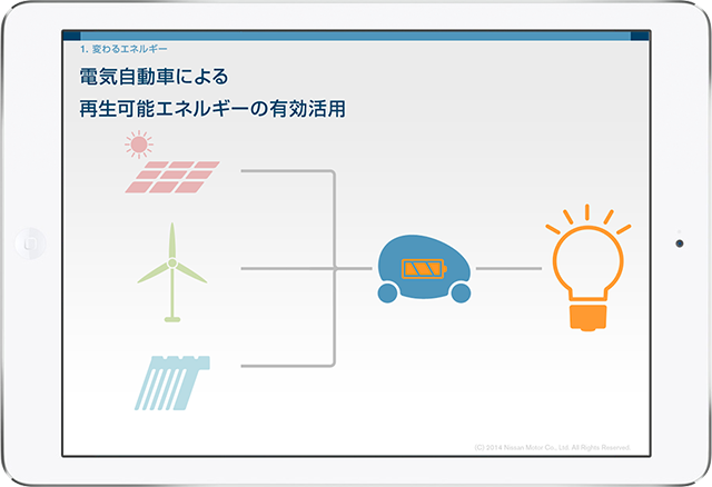 E-BOOK 電気自動車がもたらす シティ・イノベーション 日産自動車