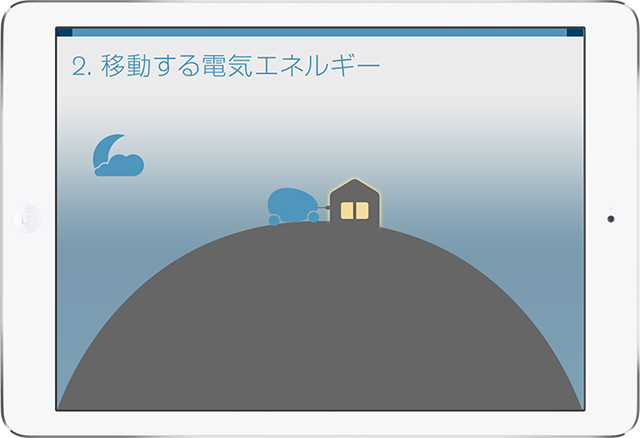 E-BOOK 電気自動車がもたらす シティ・イノベーション 日産自動車