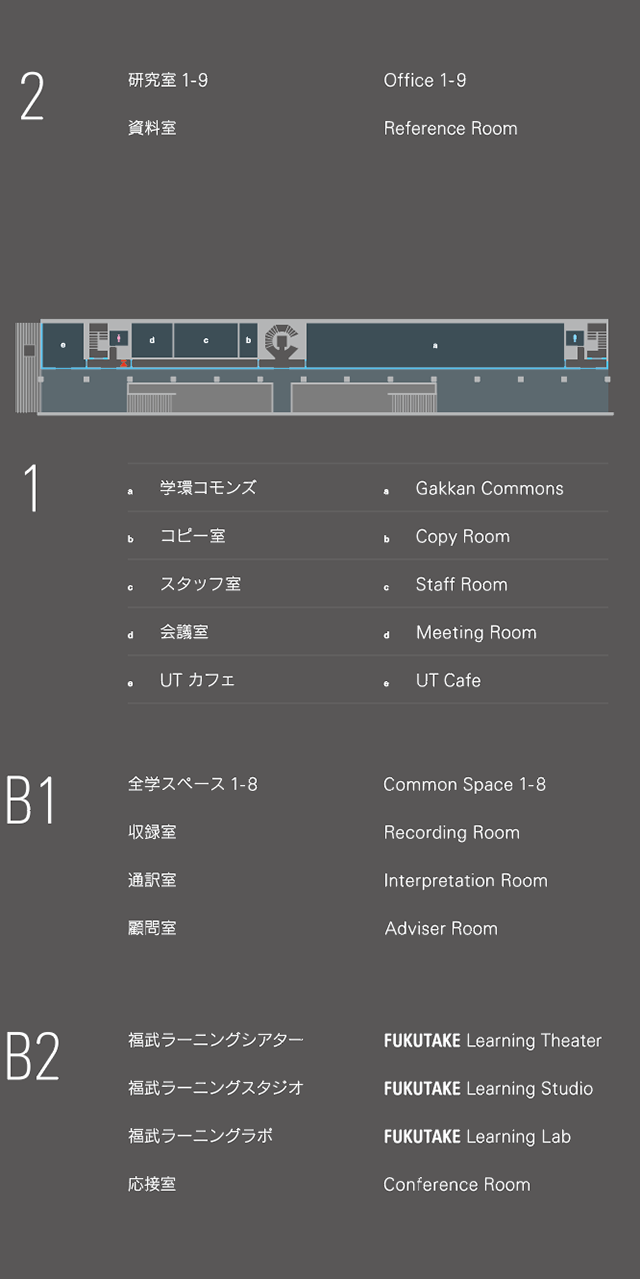 情報学環・福武ホール 東京大学